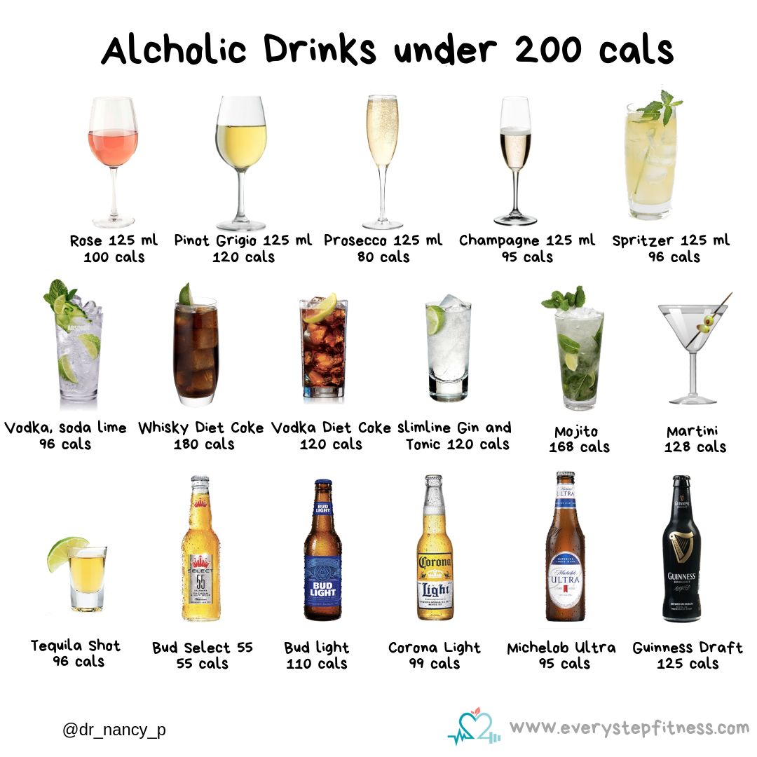 Alcoholic Drinks Under 200 Cals – Every Step Fitness